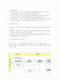 노인장기요양보험제도 시행의 의의 6페이지