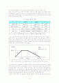 사회복지 예산 19페이지