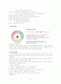 사회복지 예산 30페이지