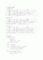 펙틴, 한천, 젤라틴을 이용한 젤리제조 실험 3페이지