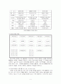 장소마케팅 - 이태원 4페이지