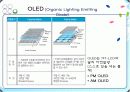 AMOLED의 구조와 그것의 구동원리 및 특징에 대한 조사와 이 기술의 향후 전망에 대하여  3페이지