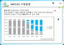 AMOLED의 구조와 그것의 구동원리 및 특징에 대한 조사와 이 기술의 향후 전망에 대하여  15페이지