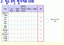 Brown&Gibson의 입지선정절차 10단계 6페이지