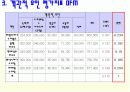 Brown&Gibson의 입지선정절차 10단계 7페이지