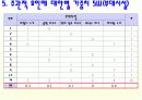 Brown&Gibson의 입지선정절차 10단계 9페이지