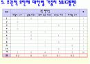 Brown&Gibson의 입지선정절차 10단계 10페이지