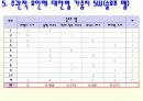 Brown&Gibson의 입지선정절차 10단계 12페이지