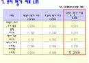Brown&Gibson의 입지선정절차 10단계 15페이지