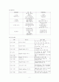 LG전자의 경영분석 3페이지