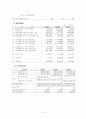 LG전자의 경영분석 10페이지