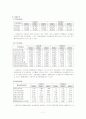 LG전자의 경영분석 11페이지