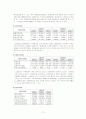 LG전자의 경영분석 12페이지