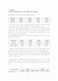 LG전자의 경영분석 27페이지
