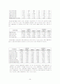 LG전자의 경영분석 28페이지