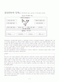 유한킴벌리의 조직 동태적과정 2페이지