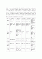 장애인고용정책을 통해서본 규제정책 8페이지