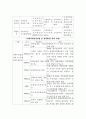 장애인고용정책을 통해서본 규제정책 9페이지