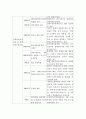 장애인고용정책을 통해서본 규제정책 10페이지