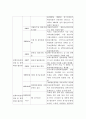 장애인고용정책을 통해서본 규제정책 11페이지