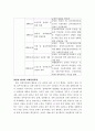 장애인고용정책을 통해서본 규제정책 12페이지