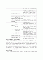 장애인고용정책을 통해서본 규제정책 14페이지