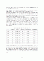 인천 공항 화물운송 실태와 문제점 및 대응방안 5페이지