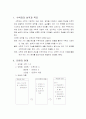 Freudenthal 수학화 학습이론에 따른 수업지도안 2페이지