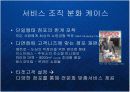 글로벌 비즈니스 환경의 변화와 고객니즈의 다양화에 따른 한국기업의 서비스 경쟁력 강화 전략 케이스 PPT 3페이지