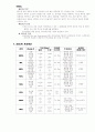 홈네트워크 유선기술과무선기술에대해 9페이지