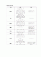 홈네트워크 유선기술과무선기술에대해 10페이지