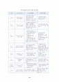 지구 온난화 (지구기후변화) 10페이지