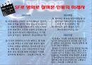 사이버 영화 문화 14페이지