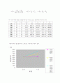 화공실험-이중관 열교환 [결과레포트] 7페이지