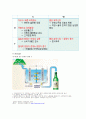 [마케팅관리]소주시장 '처음처럼'과 '참이슬' 마케팅 비교분석(리포트) 3페이지