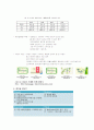 [마케팅관리]소주시장 '처음처럼'과 '참이슬' 마케팅 비교분석(리포트) 13페이지