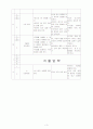 아동 건강 연간 계획안 3페이지