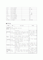 폐렴간호케이스 7페이지