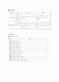 폐렴간호케이스 8페이지