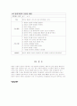 폐렴간호케이스 11페이지