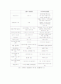 지역사회 경찰활동에 대한 고찰 9페이지