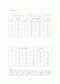 벤추리미터 실험 5페이지