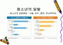 청소년 문제에 대한 유해 환경의 영향 14페이지