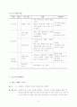 정신지체를 가진 아동의 치료교육적 미술프로그램 8페이지