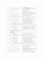 지역사회교육프로그램 사례분석과 활성화 방안 3페이지