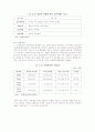 국내 공연 문화 이벤트 관한 분석 및 전망 3페이지