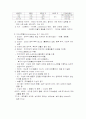 서양 사상가들을 시기별로 정리. 교육철학. 3페이지