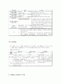 TPEG(Transport Protocol Expert Group) 의 모든것 4페이지