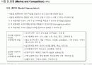 사업계획서 작성가이드 18페이지