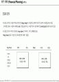 사업계획서 작성가이드 40페이지